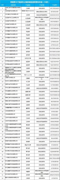 道路機(jī)動車輛生產(chǎn)企業(yè)及產(chǎn)品公告解讀